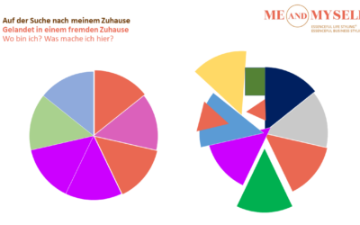 Der essentielle Selbstverlust – intensiv
